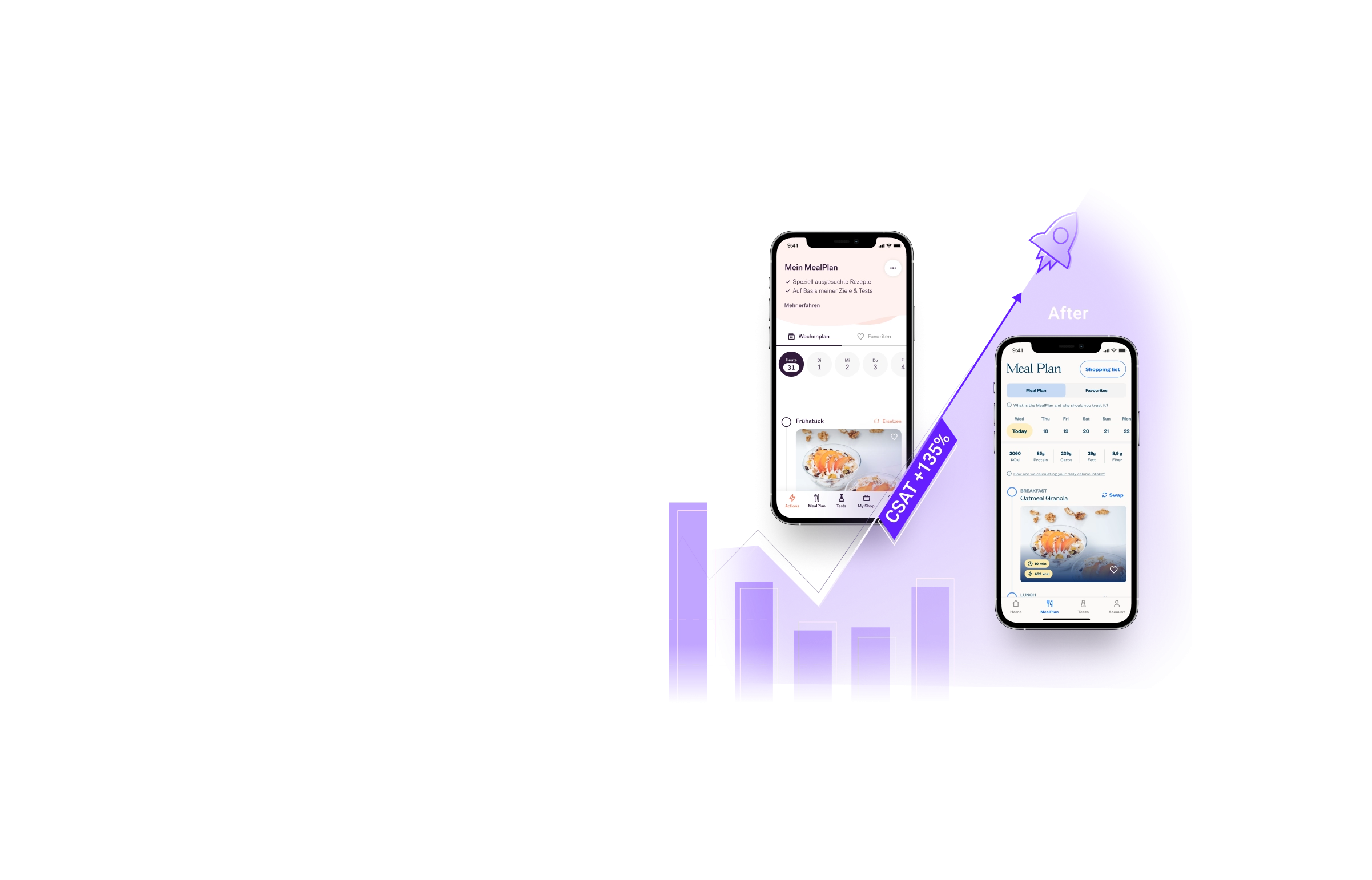<p><span class="orange">4.</span>We’re pretty confident about the impact of our UX solutions</p>