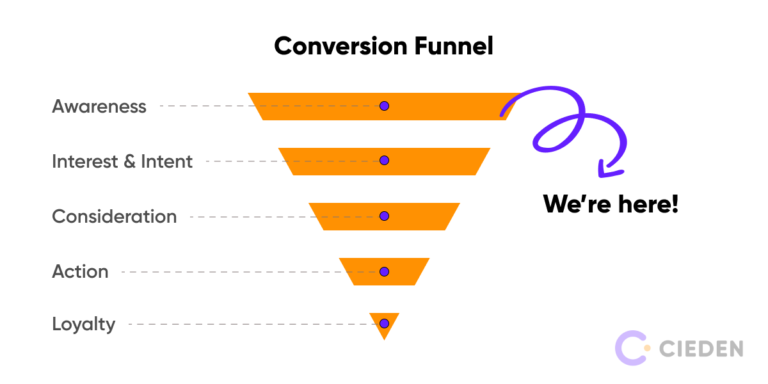 Awareness stage in conversion funnel