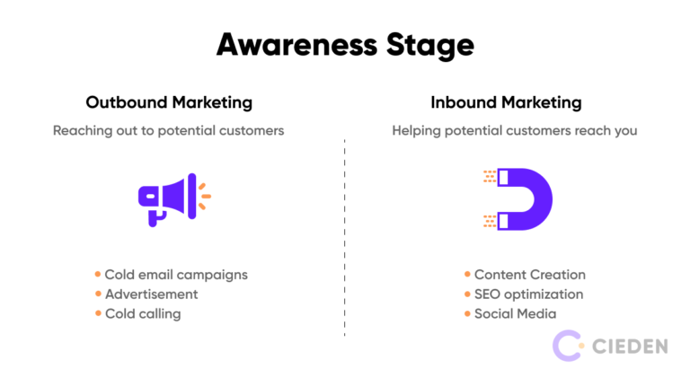 Awareness stage in conversion funnel