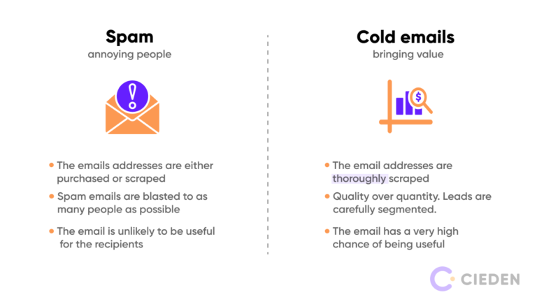 Difference between spam and well-constructed cold email campaigns