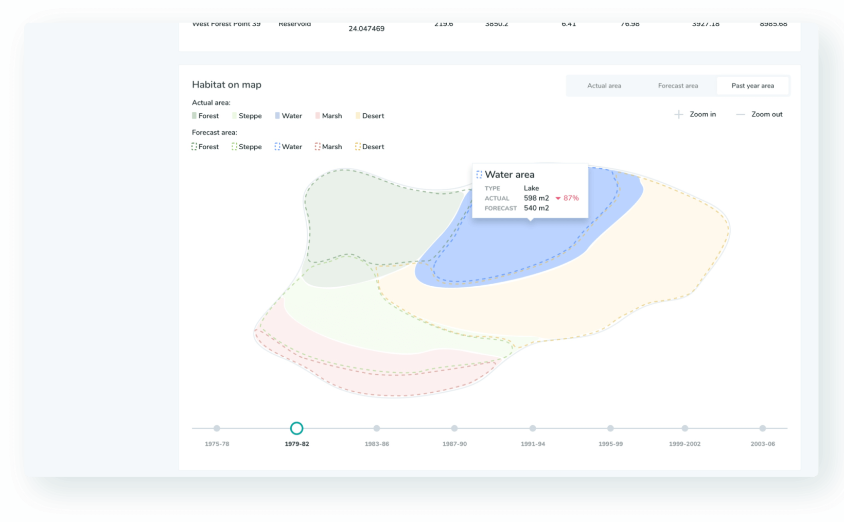 UX/UI Design for Ecological Platform: UI concept