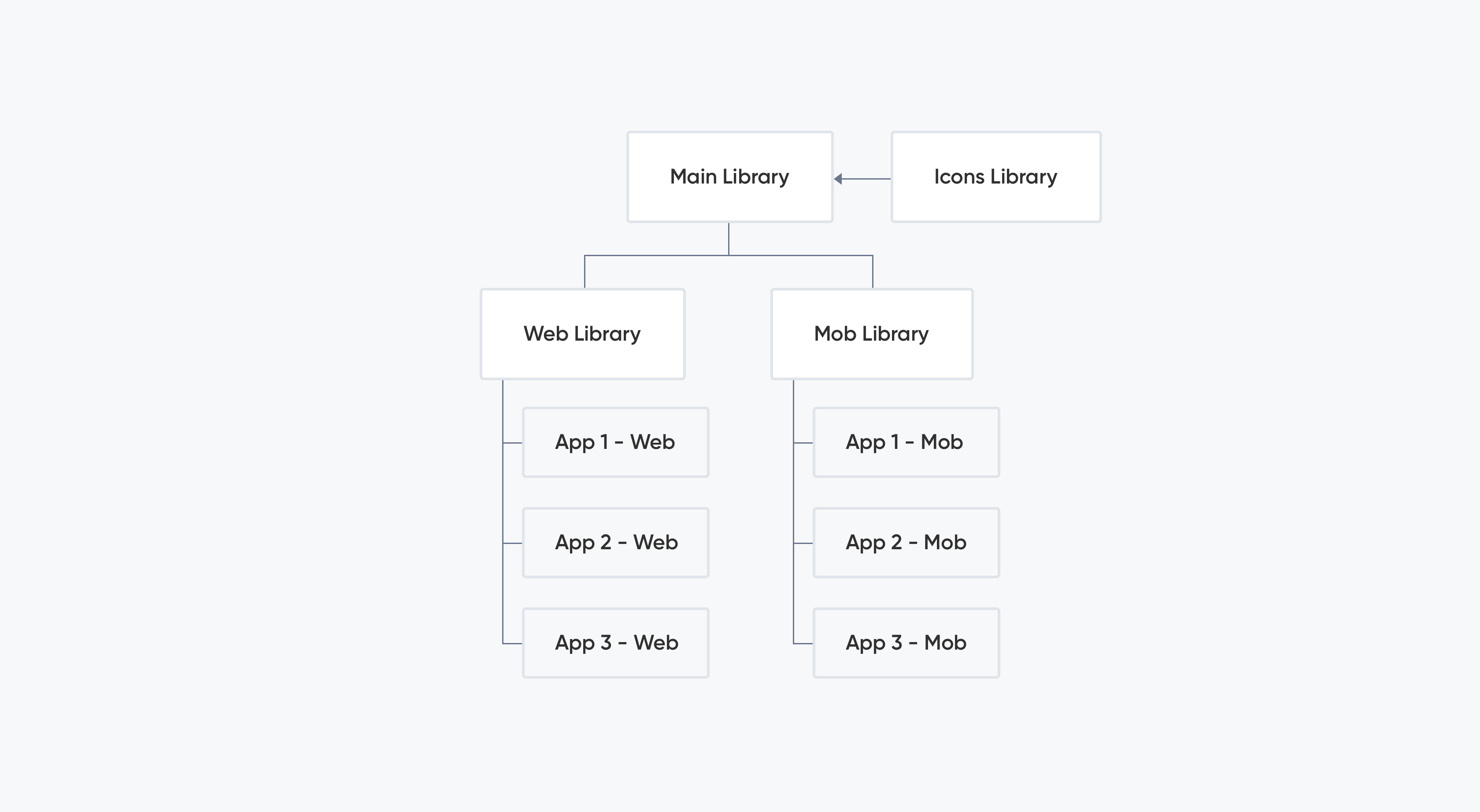 UX/UI Design for IT Solutions Marketplace: Design System