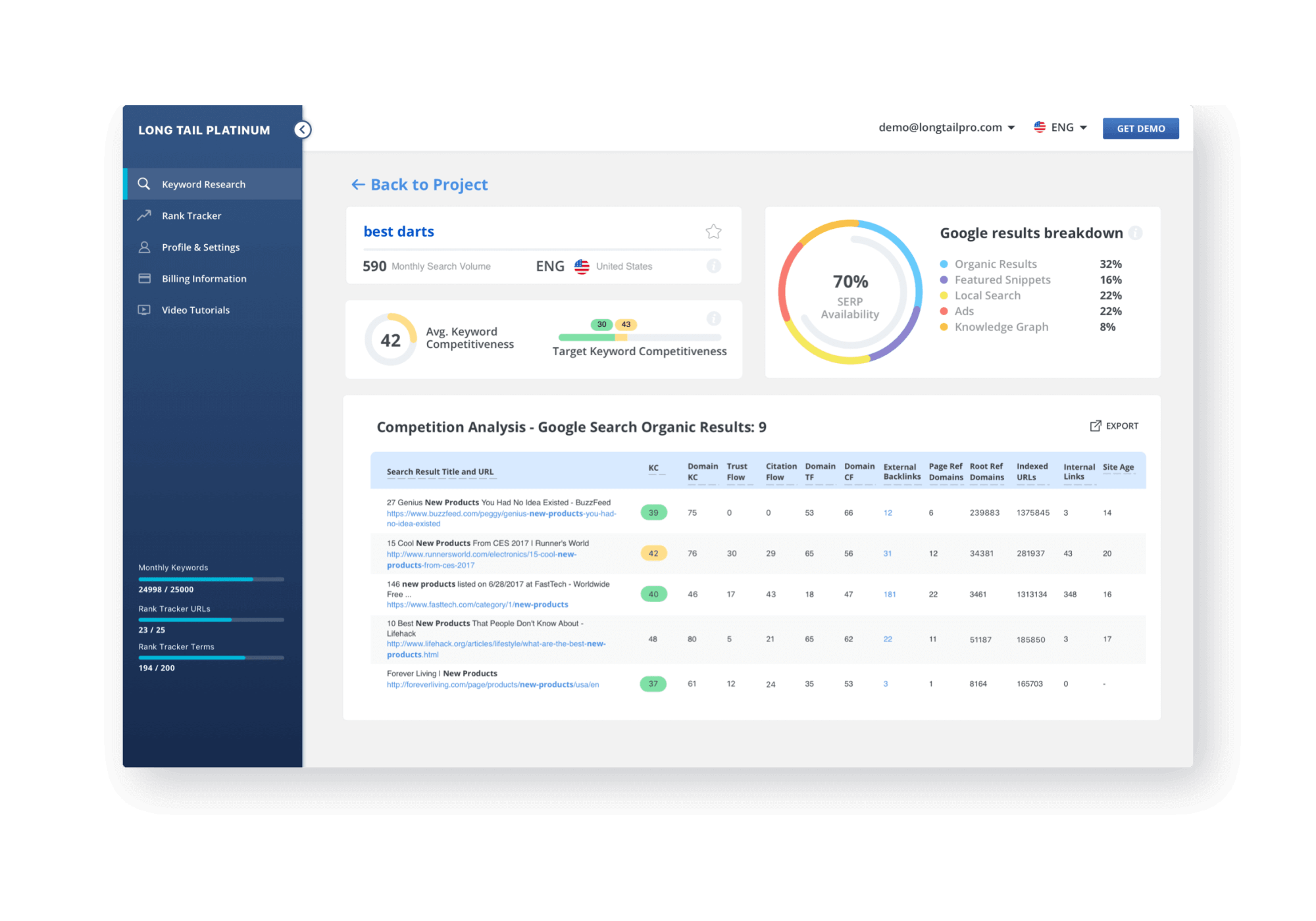 Keyword Research App