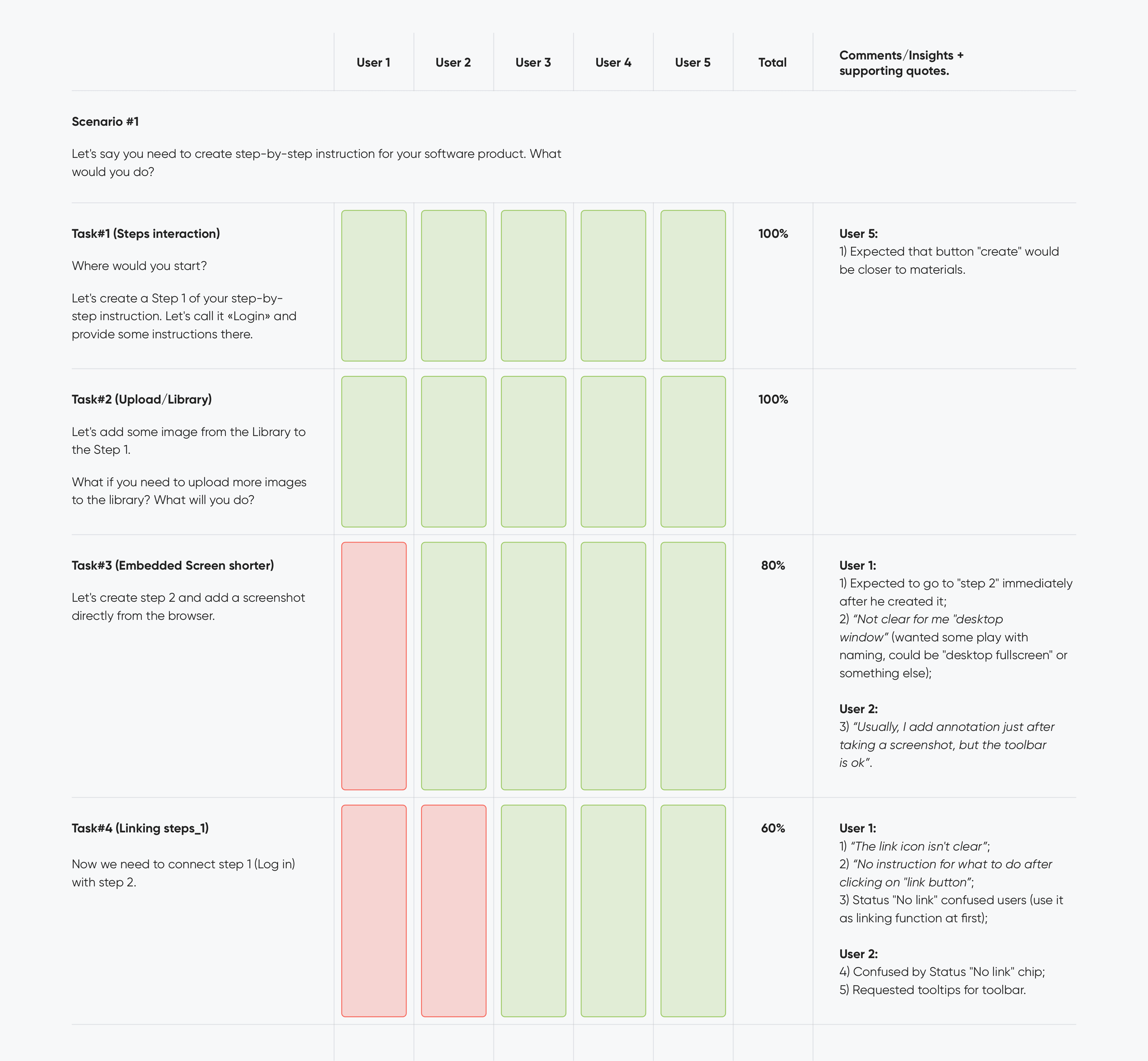 UX/UI Design for Interactive Training Tool: User Testing