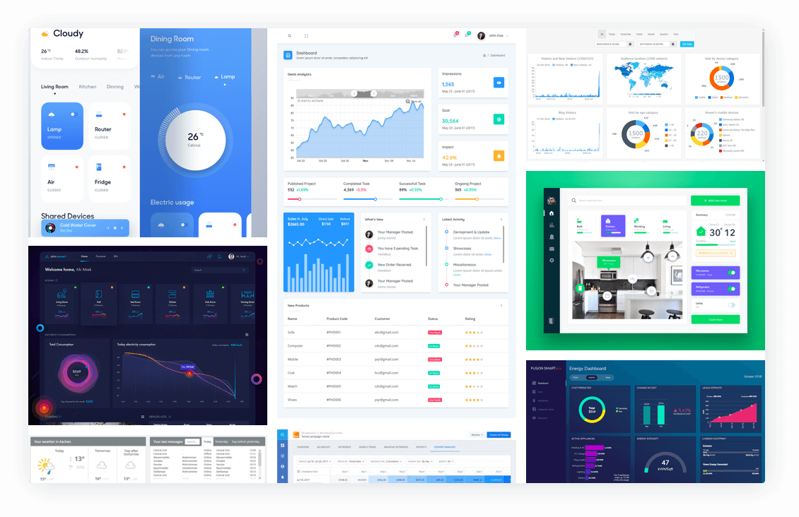 UX/UI Design for smart home monitoring system: Moodboard