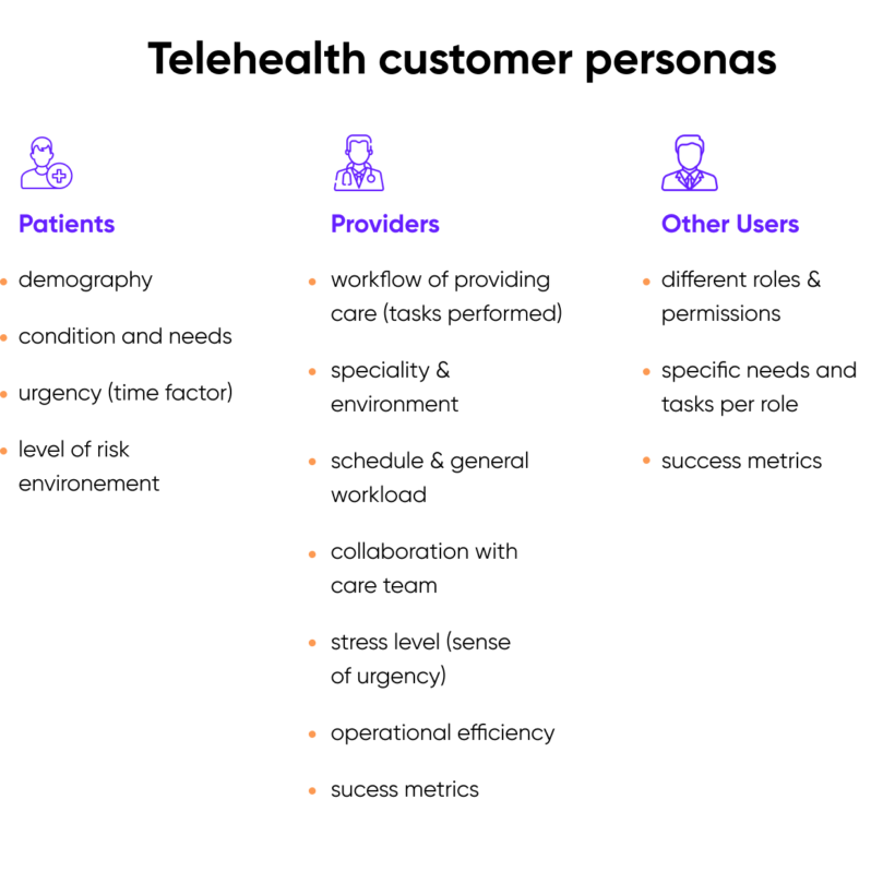 Table that shows telehealth customer personas